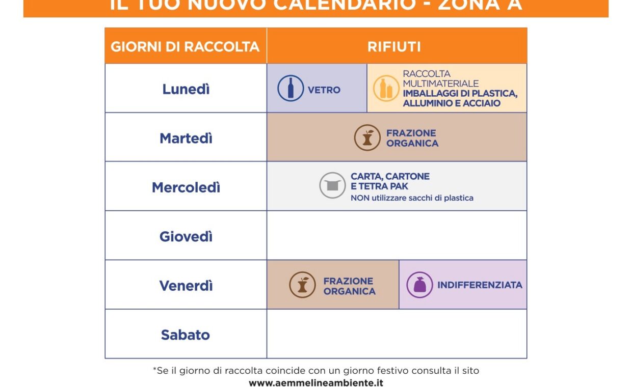 Igiene urbana_zona A