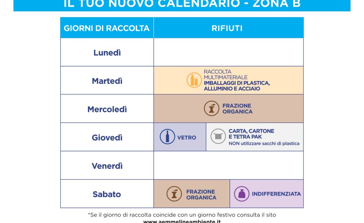 Igiene urbana_zona B