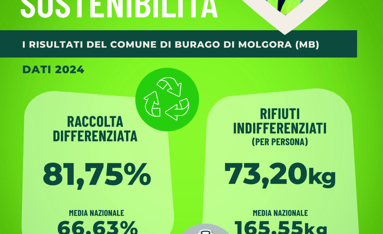 1080x1350 Card Burago di Molgora_STAMPA