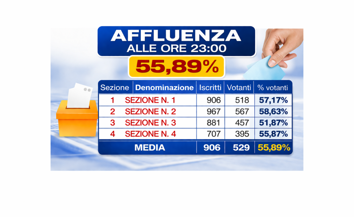 23.00