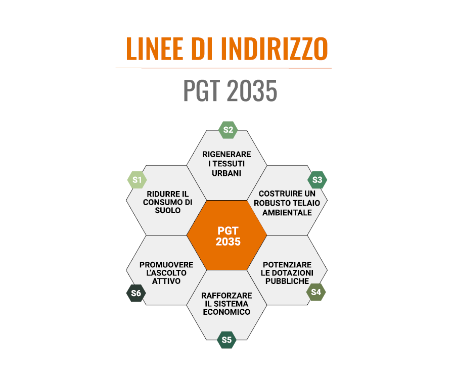 immagine avviso linee pgt