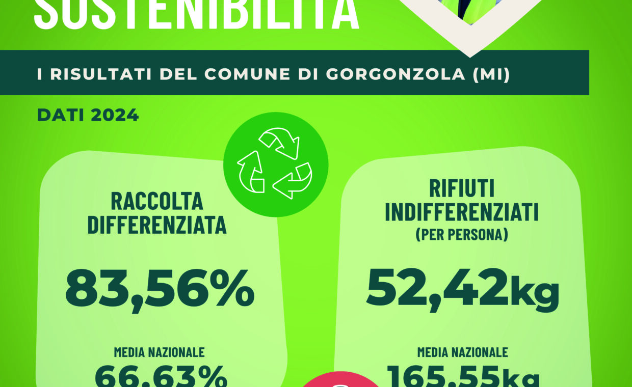 Card_dati raccolta 2024