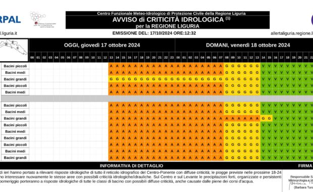 Allerta