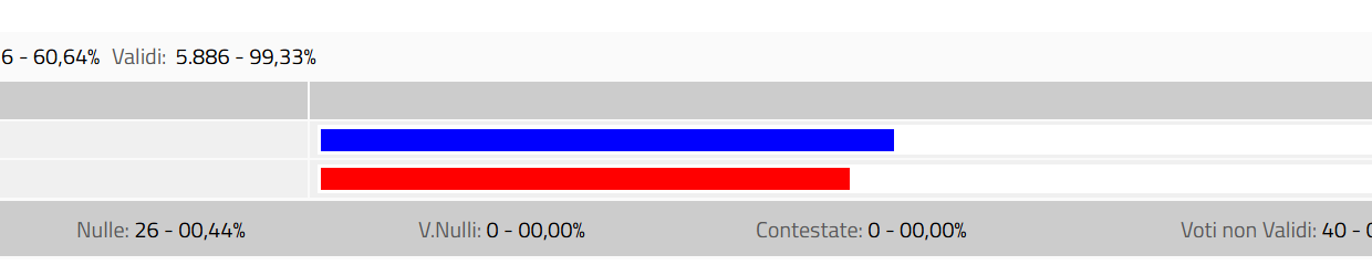 risultati portale Sedriano