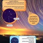 موسوعتي الأولى - الفضاء