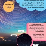 موسوعتي الأولى - الفضاء
