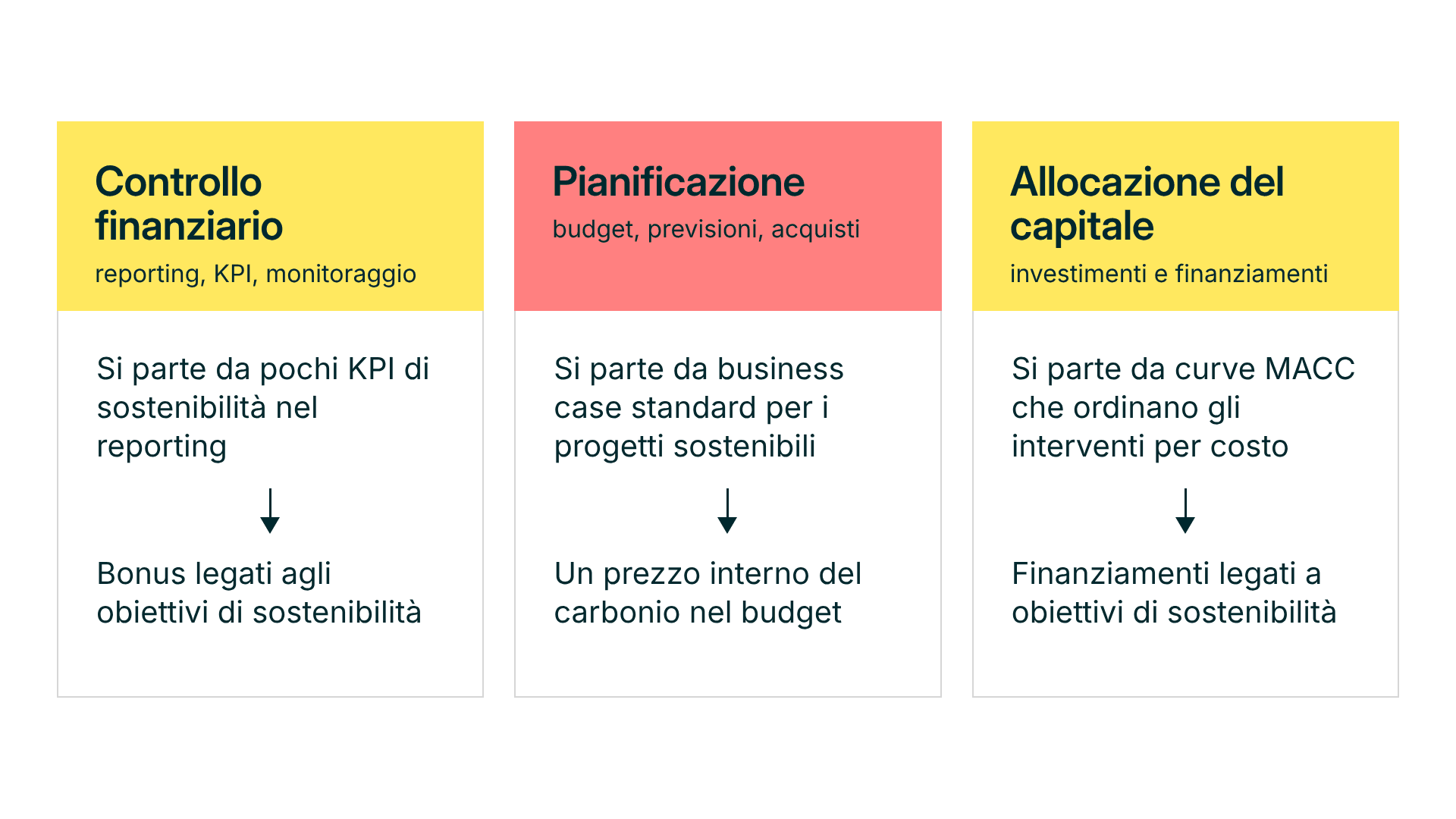 02-tre-aree-funzione-finanza (1).png