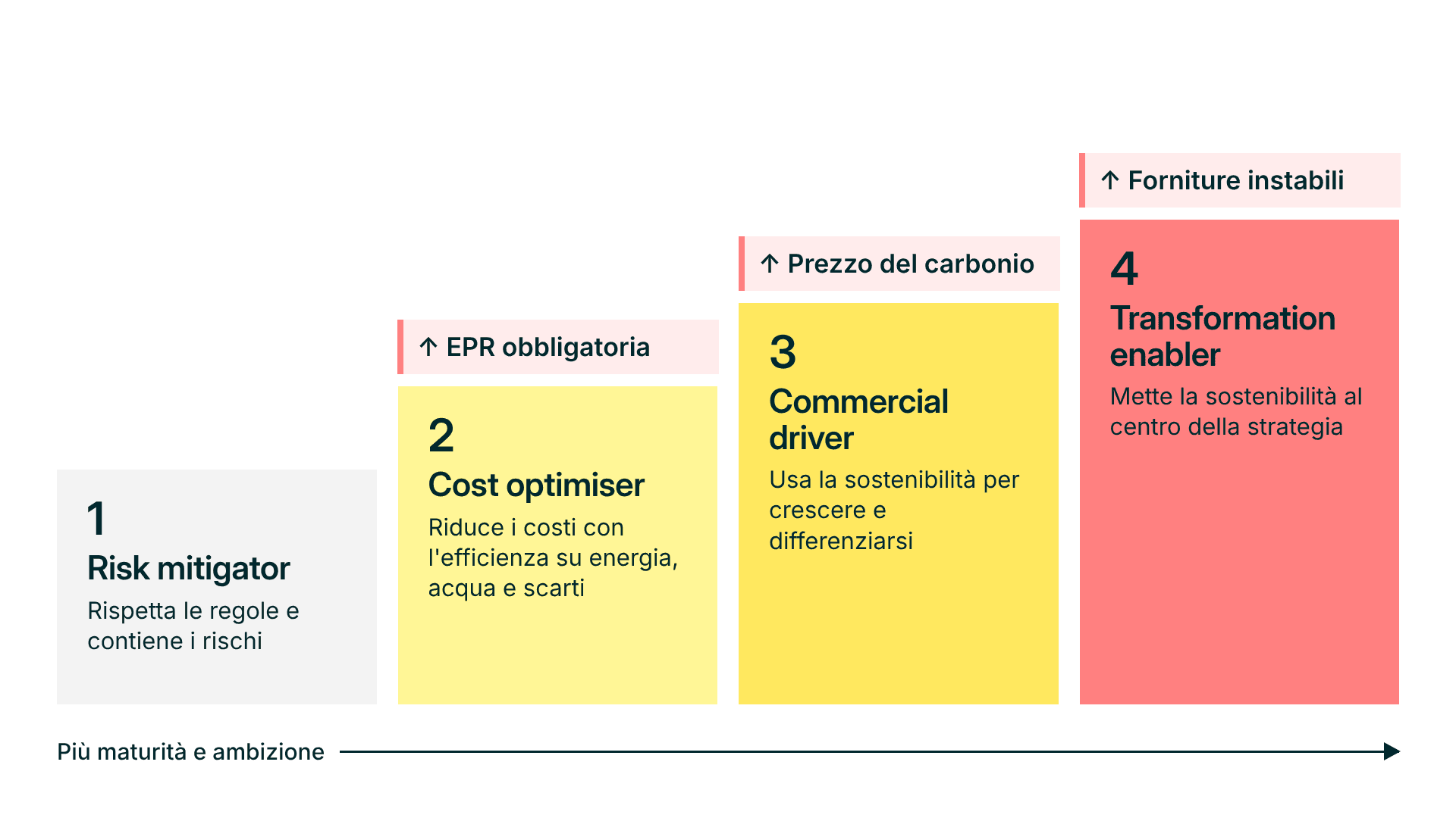 03-quattro-approcci-cfo (1).png