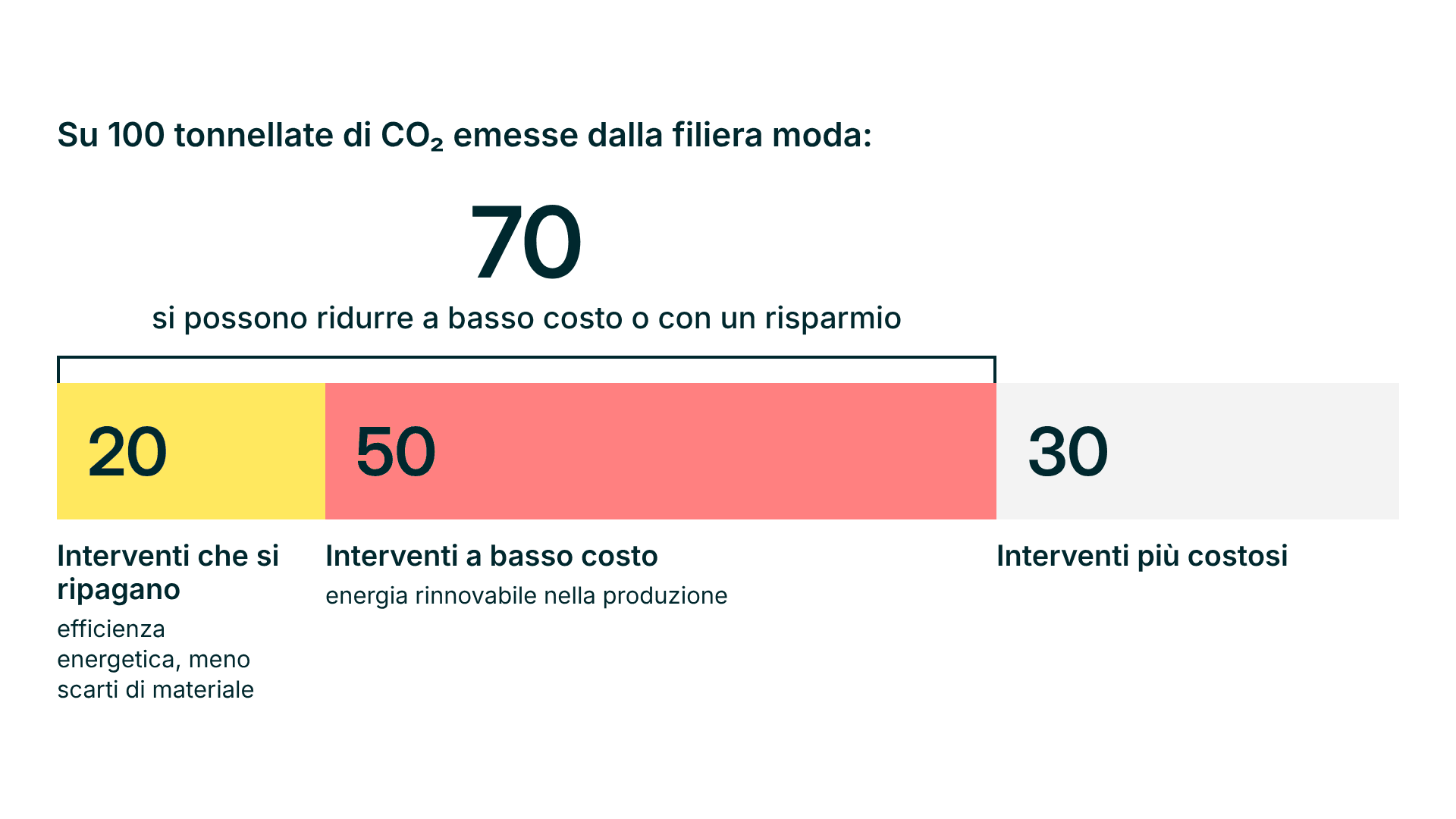 04-decarbonizzazione-70 (1).png