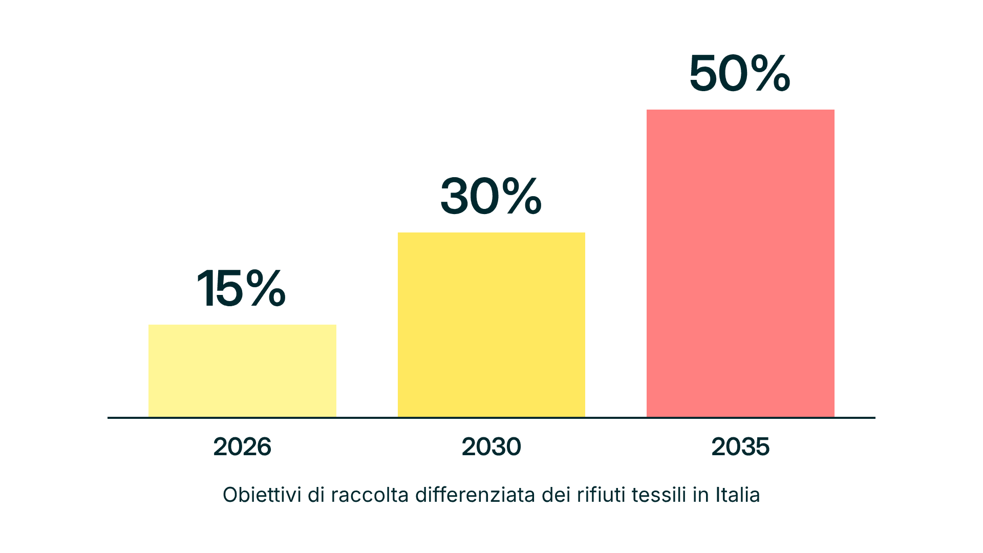 05-epr-italia-obiettivi-raccolta (1).png
