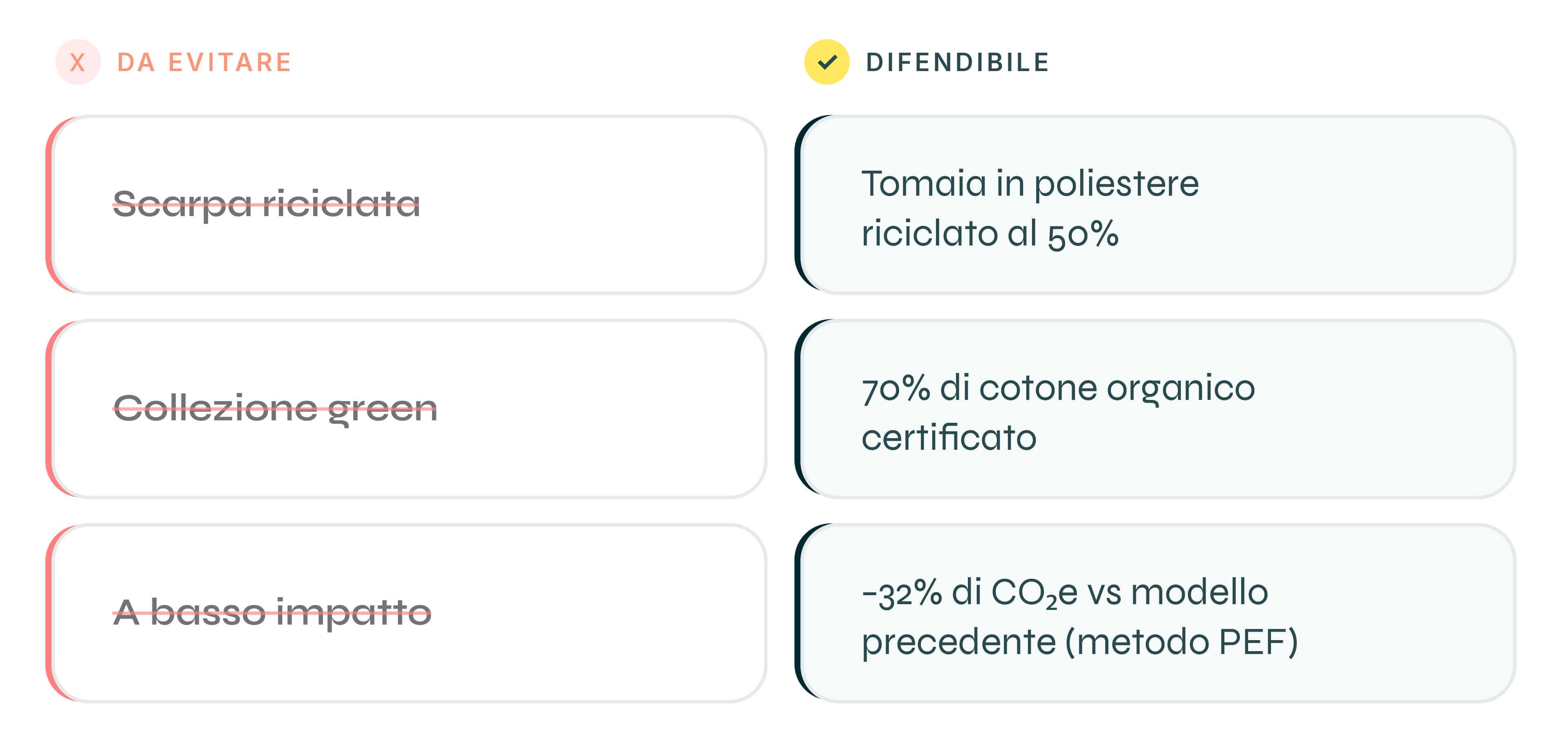 Claim giusto sbagliato.jpg