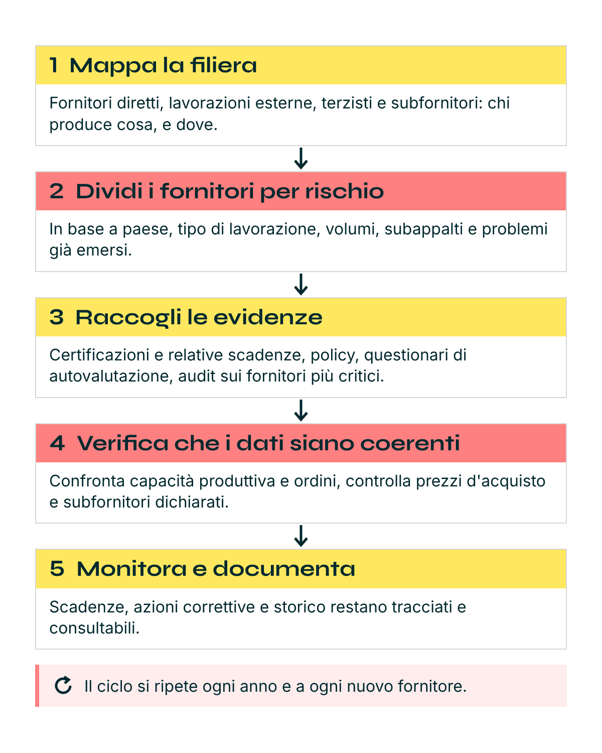 Due diligence Cikis Studio 3.png