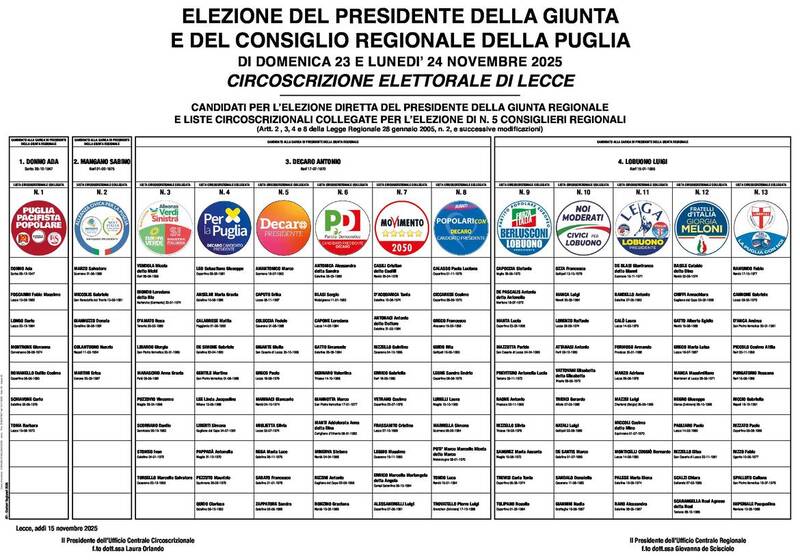 Immagine: Lisate regionali 2025