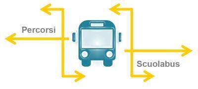 Immagine: PERCORSI SCUOLABUS A.S. 2025/2026