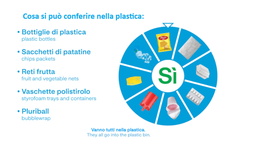 RICICLO DELLA PLASTICA