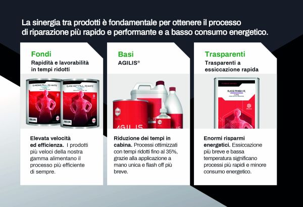 R-M Low Energy: i cicli di verniciatura che riducono consumi energetici, tempi e costi in carrozzeria