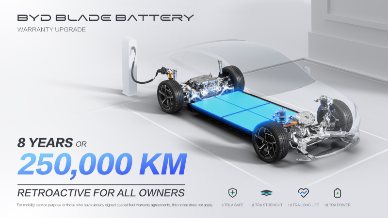 BYD estende la garanzia della Blade Battery a 8 anni o 250.000 km per auto elettriche e ibride plug-in
