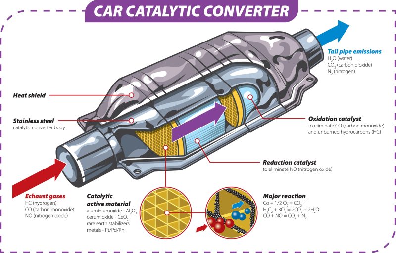 DPF e SCR: la diagnosi parte dal sistema, non dal componente