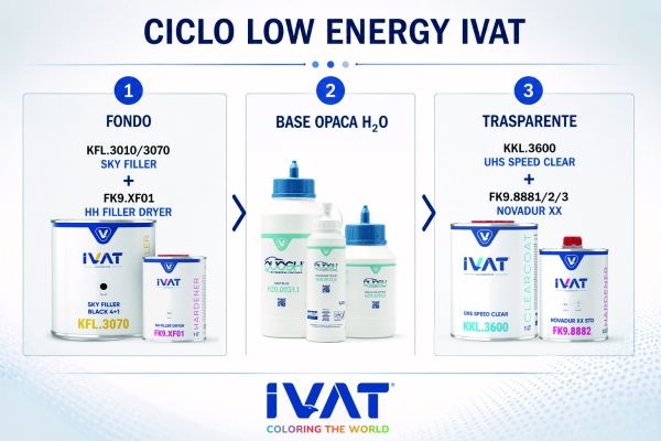 Speciale Low energy. Ivat Coatings Low Energy: il ciclo di verniciatura che riduce consumi energetici e aumenta la produttività