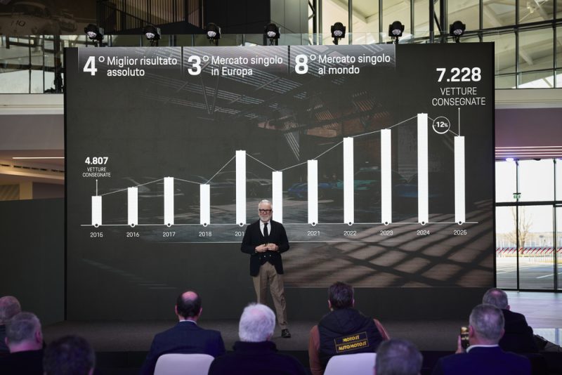 Porsche Italia chiude il 2025 in crescita: 911 regina e l’elettrico supera il mercato