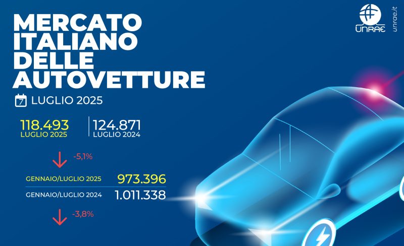 DATI UNRAE LUGLIO: numeri ancora in negativo