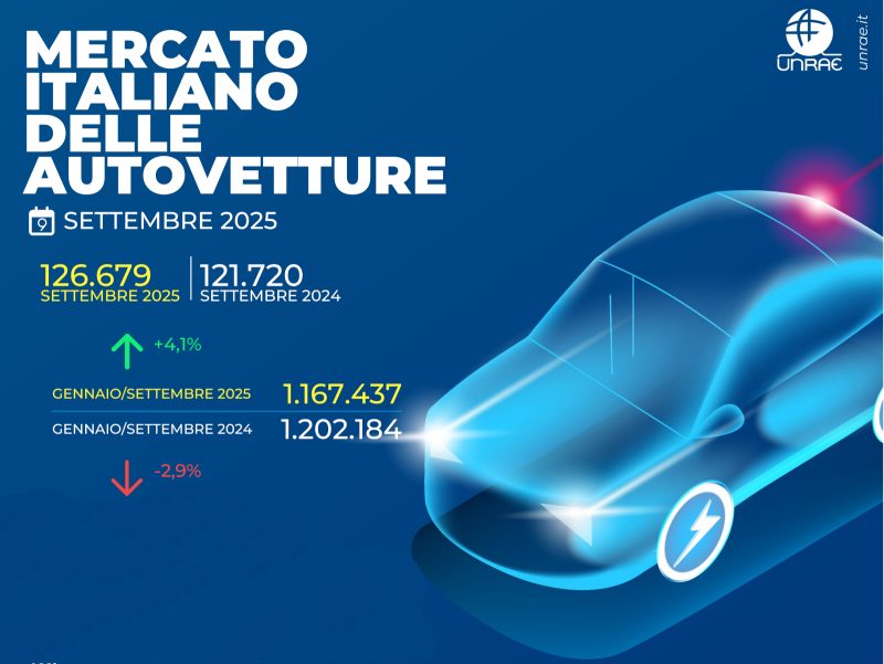 Immatricolazioni auto: settembre + 4,1%, in nove mesi – 2,9%
