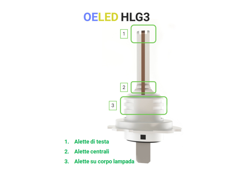 SIRIUS lancia OELED H718 HLG3, la nuova generazione di illuminazione LED