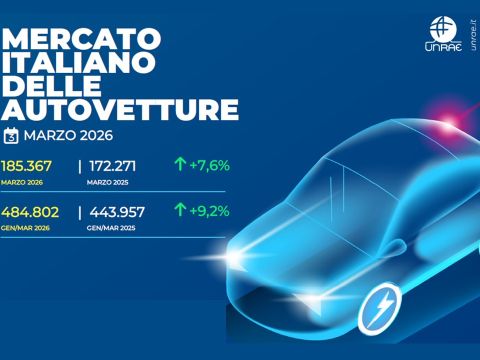 In crescita il mercato dell’auto a marzo 2026