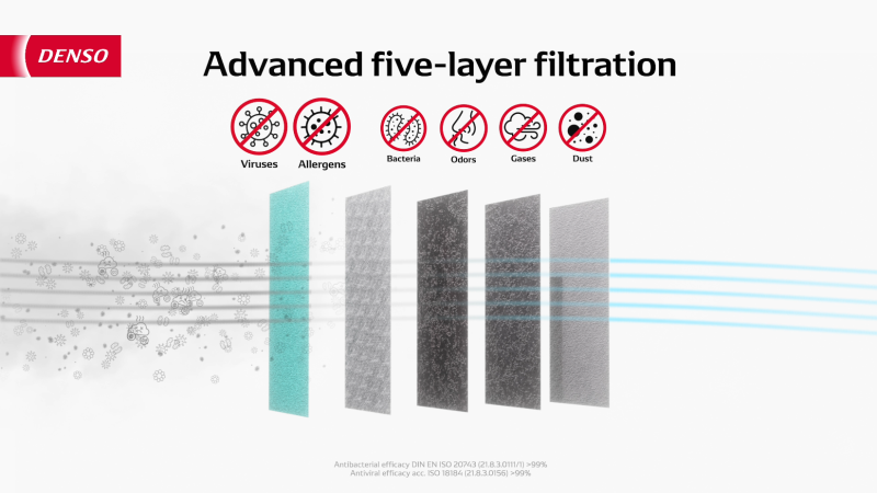 DENSO: nuova tecnologia ClearAir+ di filtri abitacolo