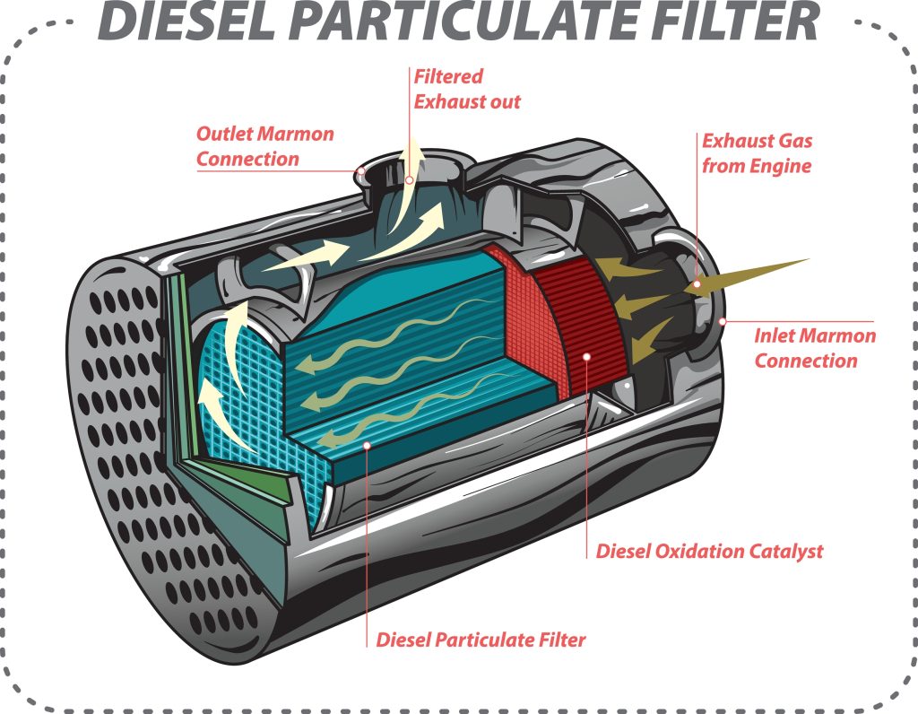 dpf