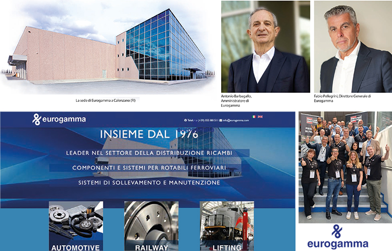 Eurogamma: 50 anni insieme