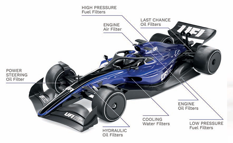 UFI: prestazioni da Formula 1