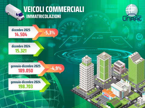 Veicoli commerciali: il 2025 si chiude in calo del 4,9%