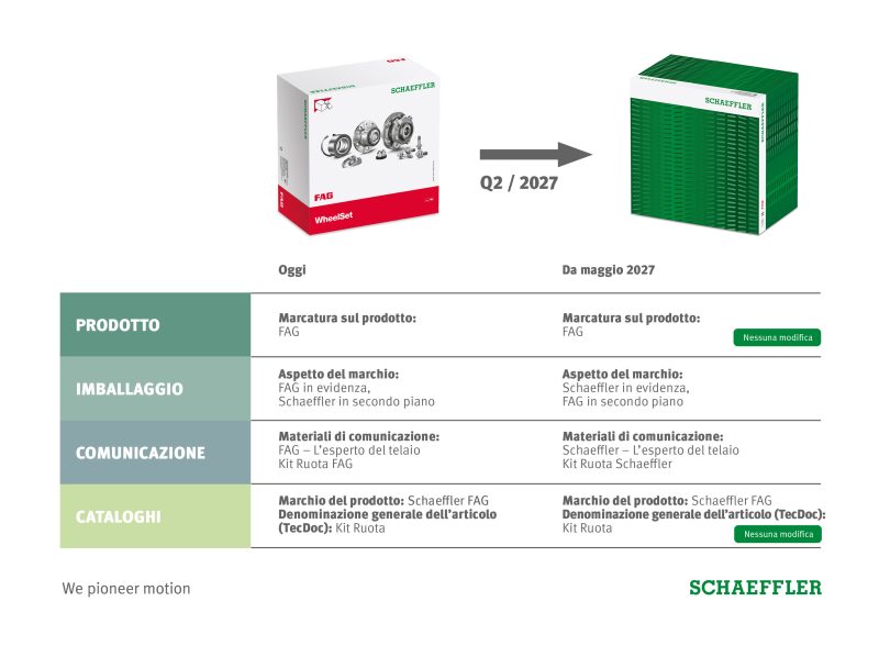 Schaeffler unifica i marchi aftermarket sotto un unico brand