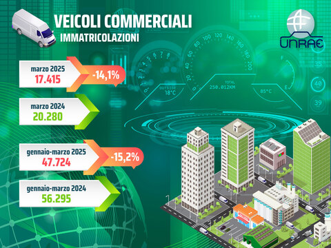 Veicoli commerciali: a marzo ottavo calo consecutivo