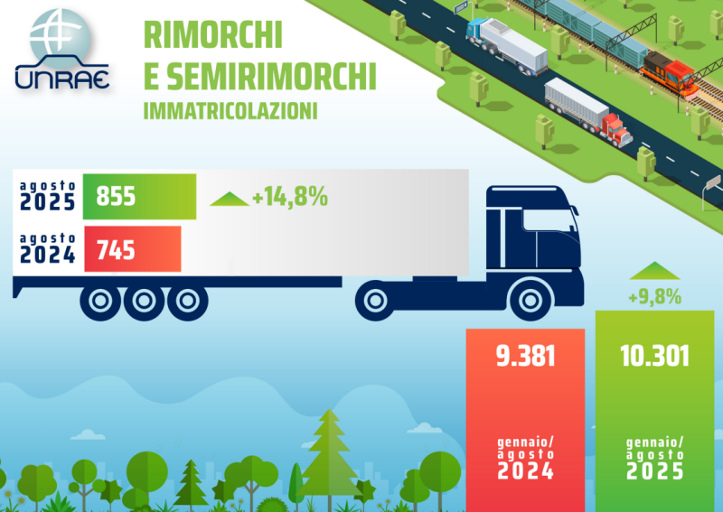 Rimorchi e semirimorchi: il mercato riparte a luglio e agosto 2025