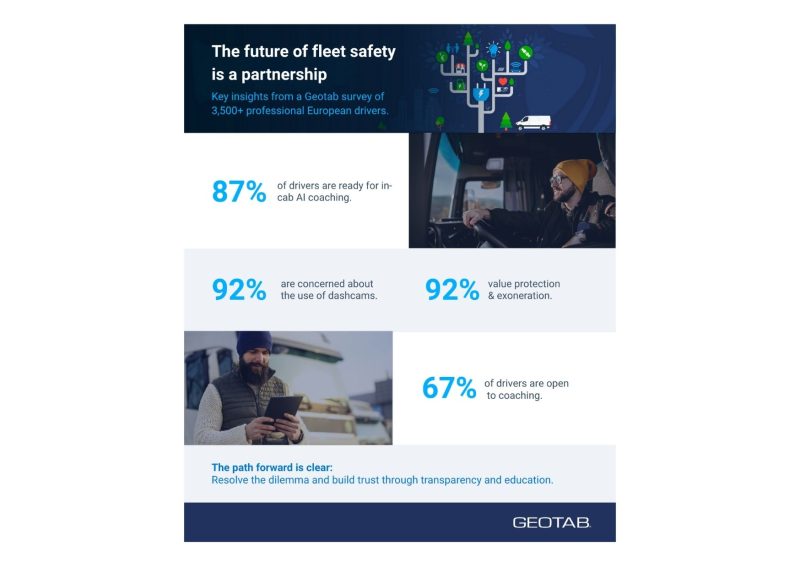 Sondaggio Geotab: l’87% dei conducenti è pronto ad adottare il coaching basato sull’AI in cabina