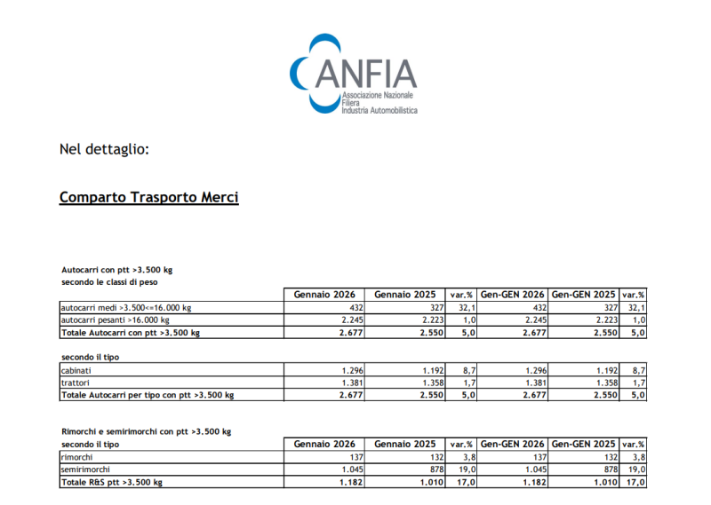 Il 2026 parte in positivo per autocarri e veicoli trainati