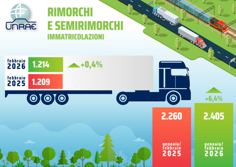 Rallenta la crescita dei rimorchi a febbraio 2026
