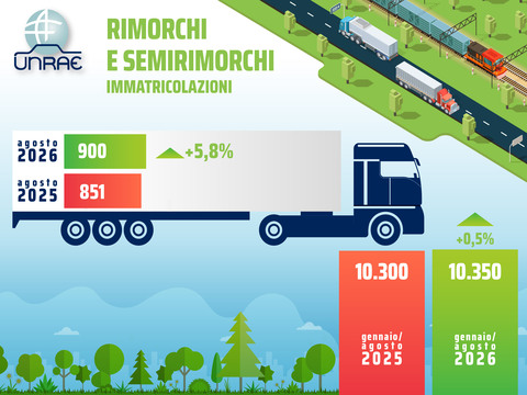 Rimorchi e semirimorchi, estate senza slancio