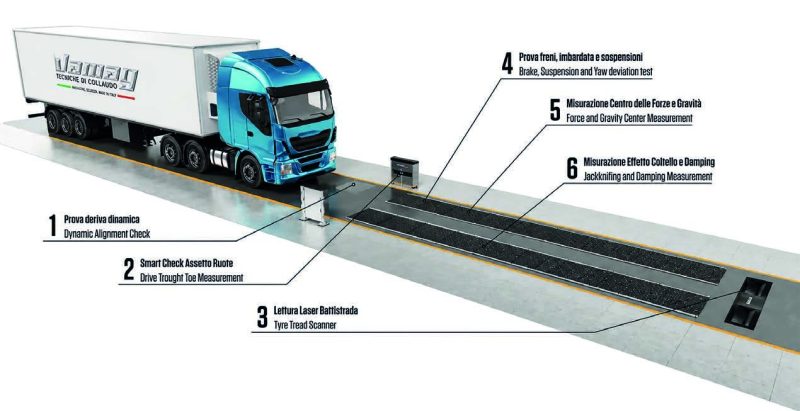 VAMAG: Originali e Concreti