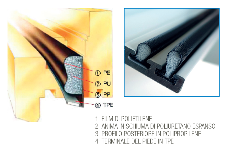 10 Guarnizioni Gruppo Infusione Per Macchine Caffè Jura 36.09x3.53 Mm Originali Germania