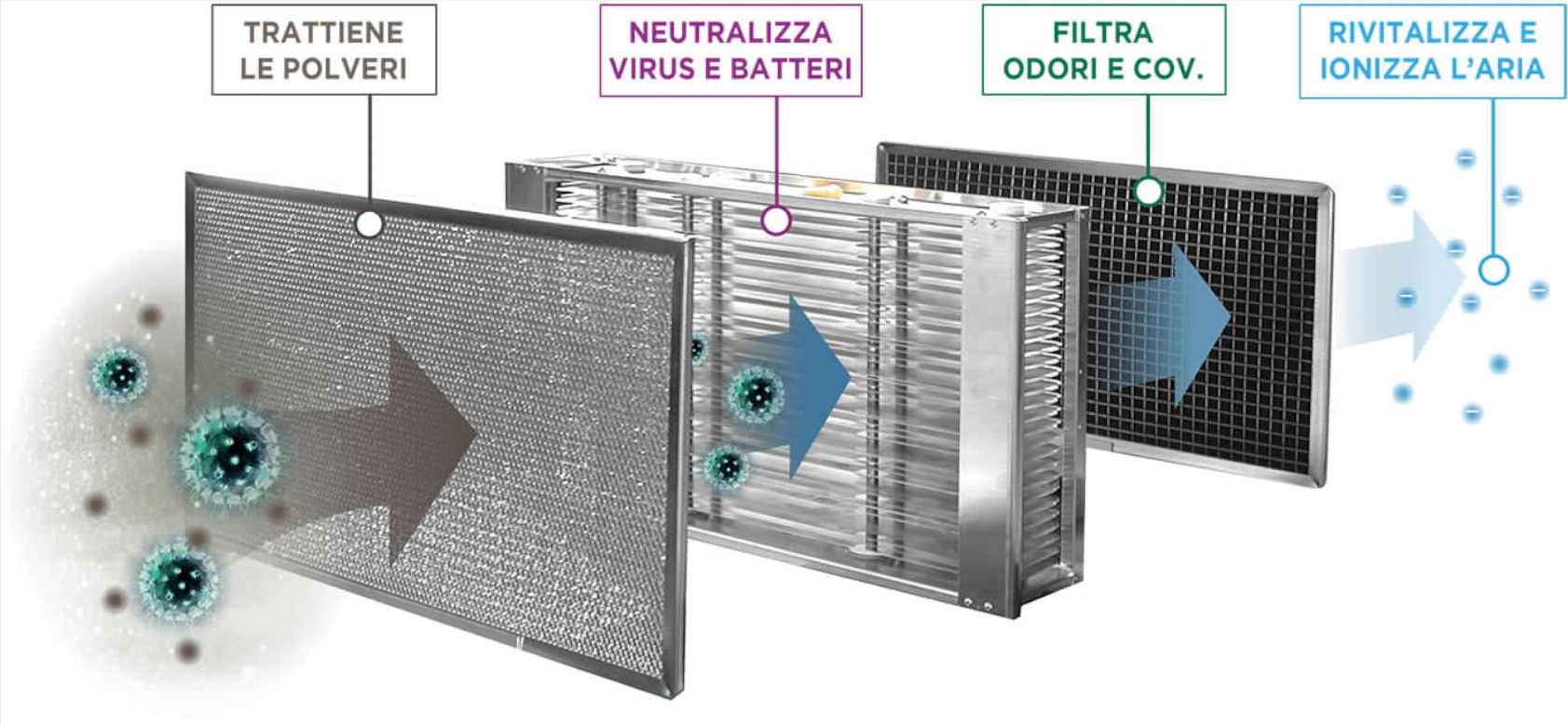 2 Ralerfresh RFs Gas Refrigerante Per Aria Condizionata O Frigorifero Sostituto Di R12 E R134a Con Kit Manometro 96903888