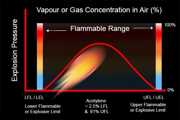 LFL: limite inferiore di infiammabilità dei refrigeranti A3 e A2L