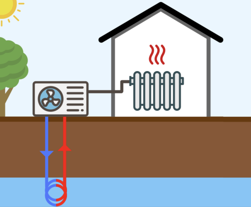Anello d’acqua per pompe di calore: i problemi più comuni e come riconoscerli