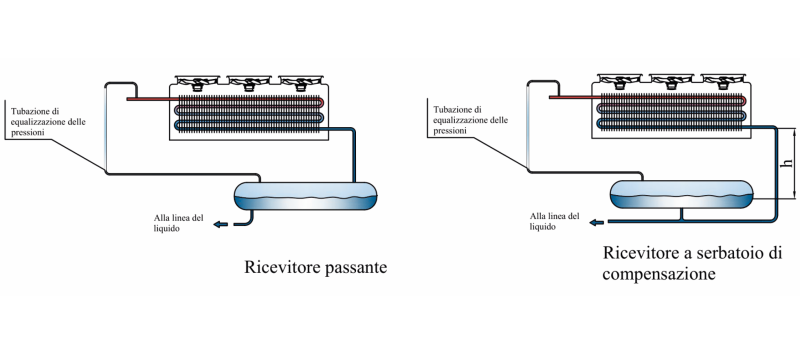 Ricevitori di liquido: caratteristiche, funzioni e configurazioni negli impianti di refrigerazione
