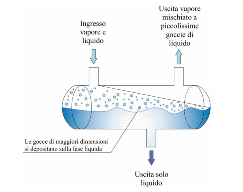 Ricevitore di liquido: guida alla scelta e al funzionamento nei circuiti frigoriferi