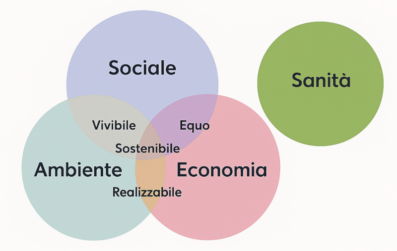 Progettazione impianti energetici: dal progettista al project manager esperto in gestione dell’energia (EGE)