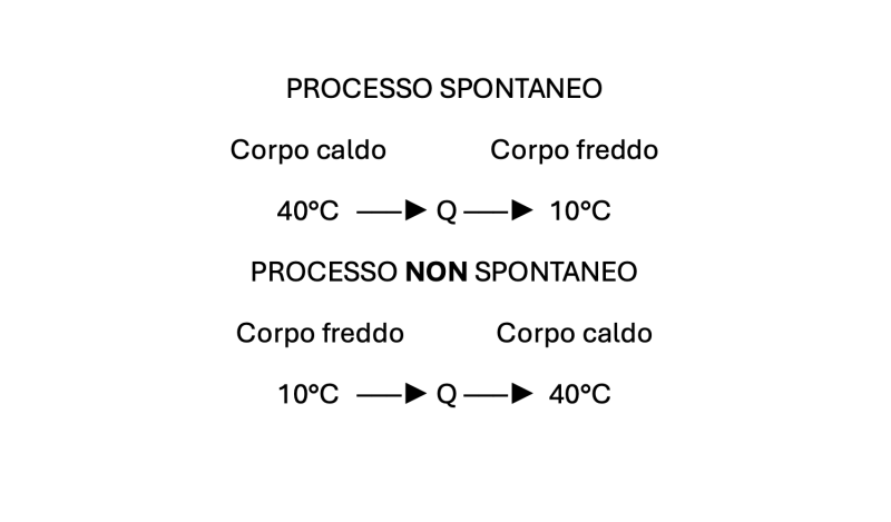 I principi della termodinamica: le regole invisibili che governano ogni impianto