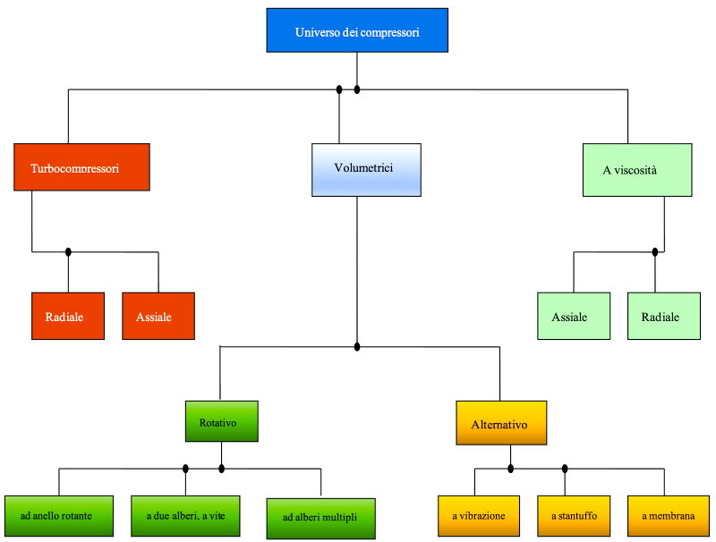 Compressori frigoriferi: i compressori alternativi (parte 4)